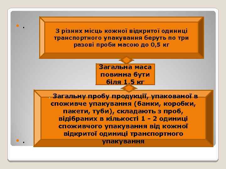  . З різних місць кожної відкритої одиниці транспортного упакування беруть по три разові