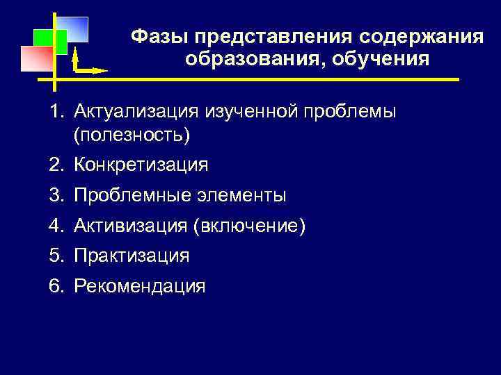 Фазы представления содержания образования, обучения 1. Актуализация изученной проблемы (полезность) 2. Конкретизация 3. Проблемные