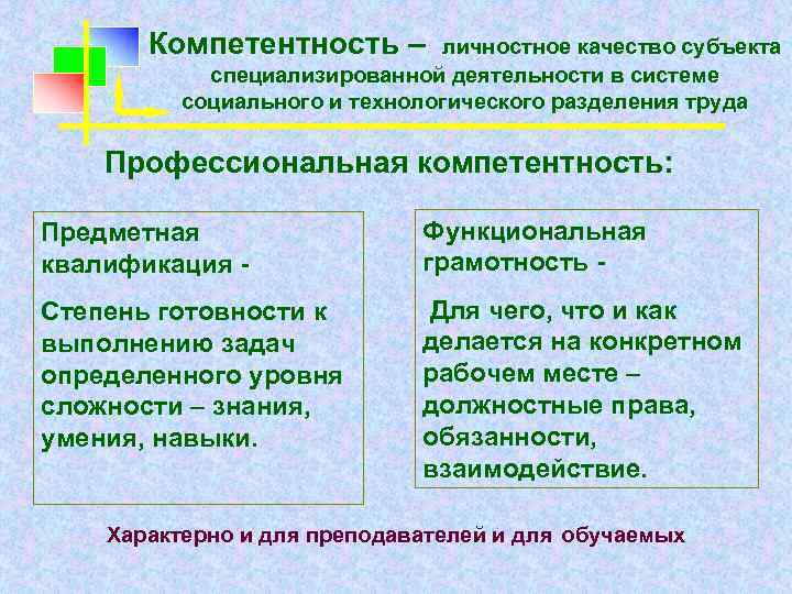 Компетентность – личностное качество субъекта специализированной деятельности в системе социального и технологического разделения труда