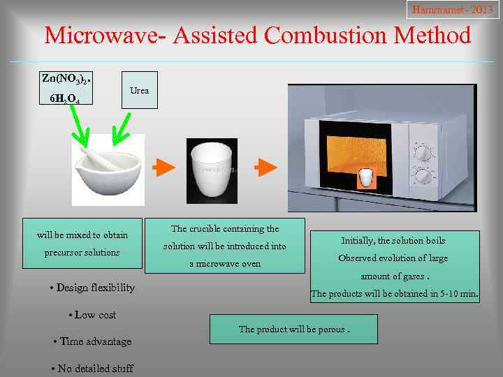 Hammamet- 2013 Microwave- Assisted Combustion Method Zn(NO 3)2. 6 H 2 O 4 Urea
