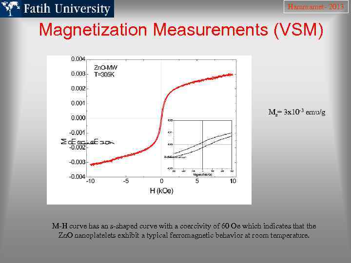 Hammamet- 2013 Magnetization Measurements (VSM) Ms= 3 x 10 -3 emu/g M-H curve has