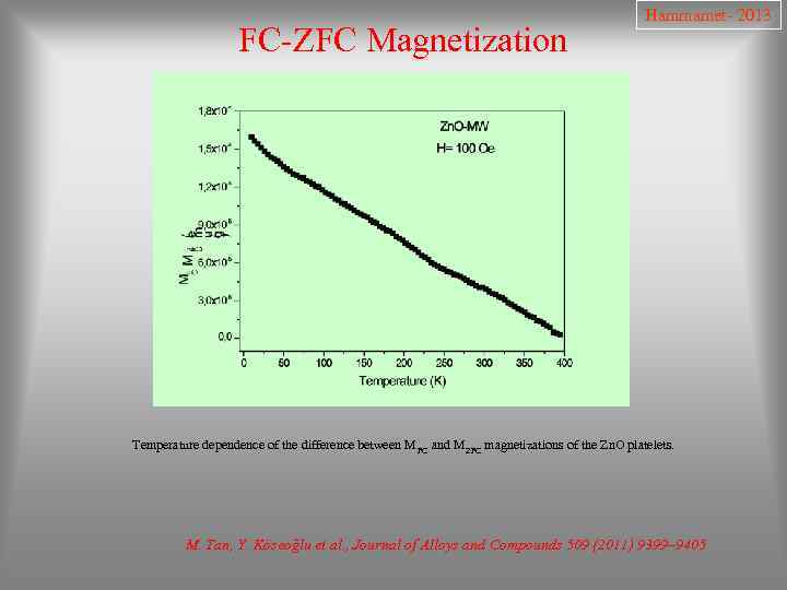 FC-ZFC Magnetization Hammamet- 2013 Temperature dependence of the difference between M FC and MZFC