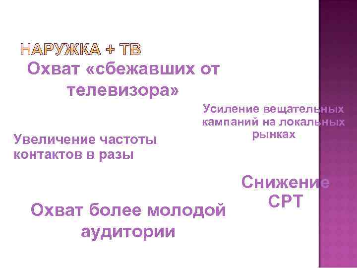 Охват «сбежавших от телевизора» Увеличение частоты контактов в разы Усиление вещательных кампаний на локальных