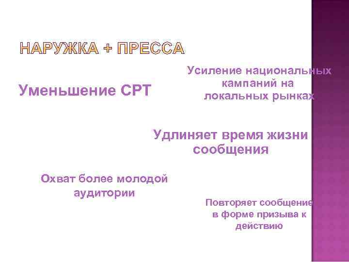 Усиление национальных кампаний на локальных рынках Уменьшение CPT Удлиняет время жизни сообщения Охват более