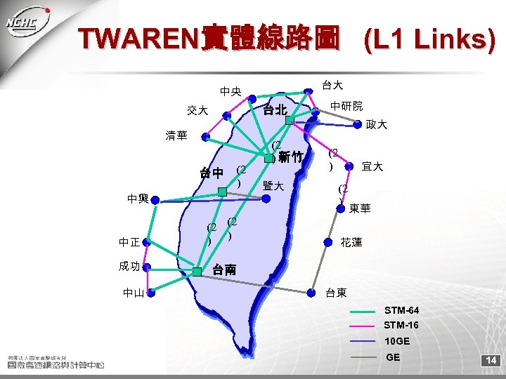 TWAREN實體線路圖 (L 1 Links) 台大 中央 台北 交大 清華 台中 (2 ) 中興 中正