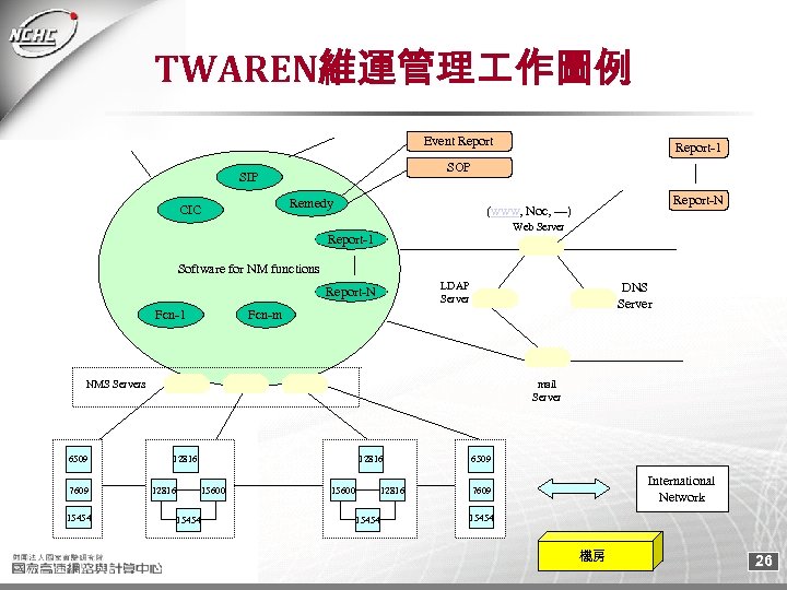 TWAREN維運管理 作圖例 Event Report SOP SIP Remedy CIC Report-1 Report-N (www, Noc, ---) Web