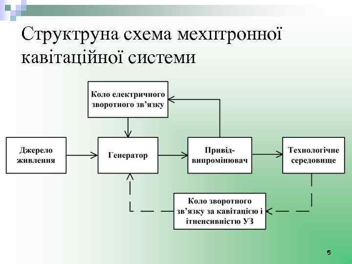 Структруна схема мехптронної кавітаційної системи 5 