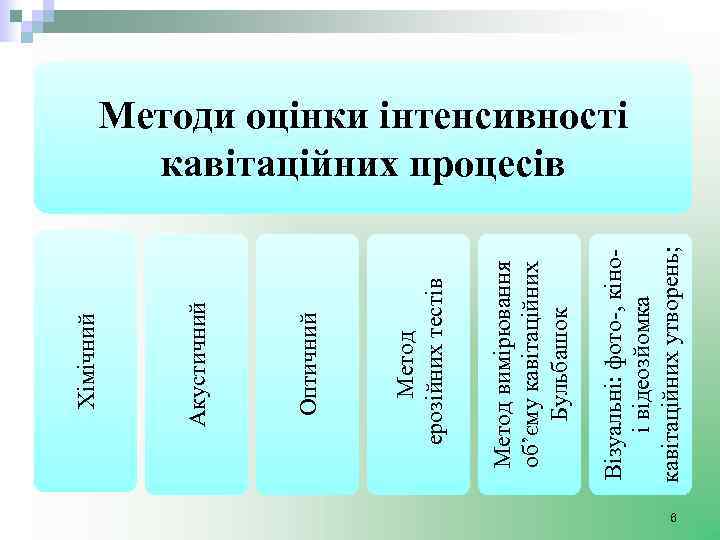 Візуальні: фото-, кіноі відеозйомка кавітаційних утворень; Метод вимірювання об’єму кавітаційних Бульбашок Метод ерозійних тестів