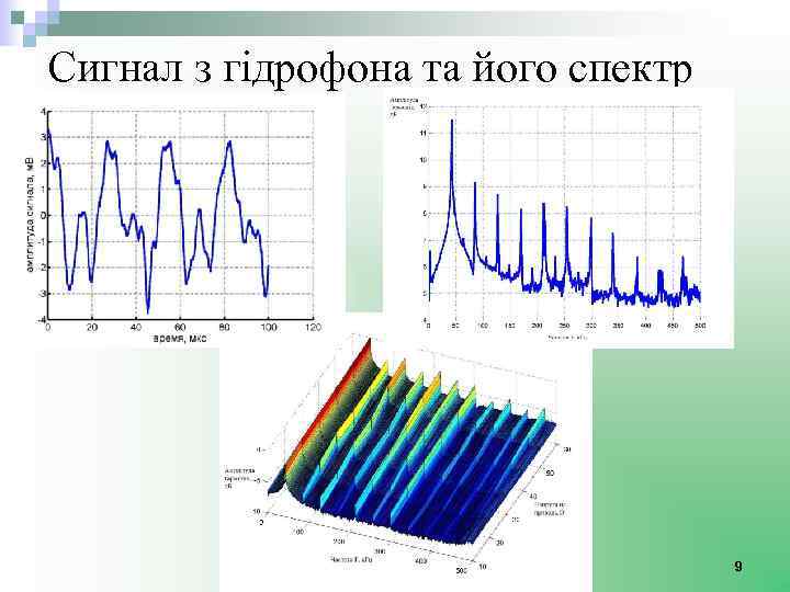 Сигнал з гідрофона та його спектр 9 