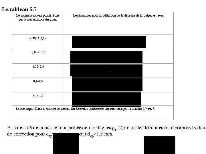 Le tableau 5. 7 Le montant moyen pondéré des particules transportées, mm Les formules