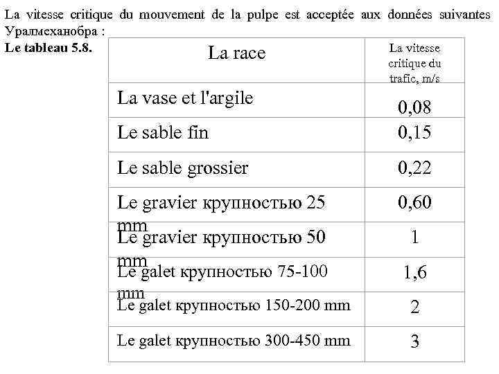 La vitesse critique du mouvement de la pulpe est acceptée aux données suivantes Уралмеханобра