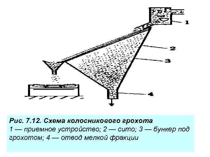 Колосниковый грохот чертеж