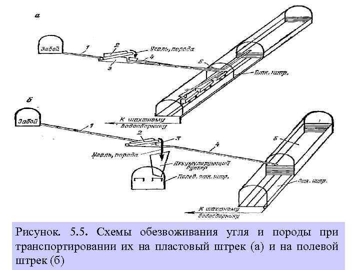 Оценка маршрутов и схем транспортирования горной массы на участке