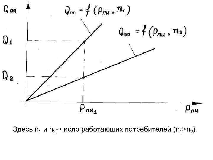 Здесь n 1 и n 2 - число работающих потребителей (n 1>n 2). 