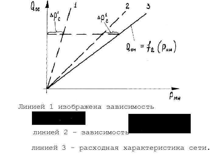 Линией 1 изображена зависимость линией 2 – зависимость линией 3 - расходная характеристика сети.