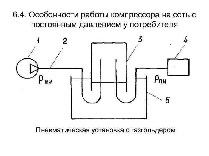 Работа поршневого компрессора схема