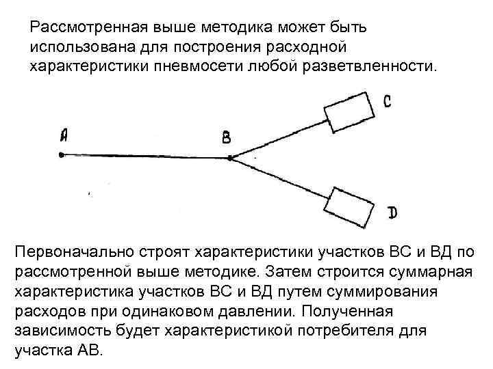 Рассмотренная выше методика может быть использована для построения расходной характеристики пневмосети любой разветвленности. Первоначально