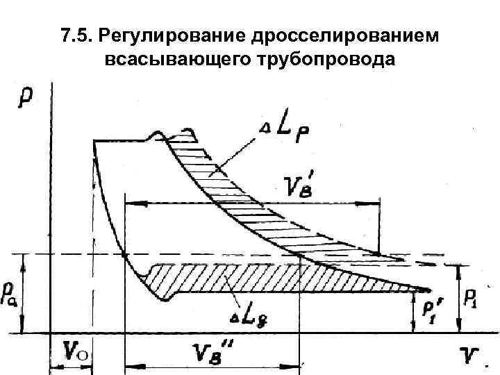 7. 5. Регулирование дросселированием всасывающего трубопровода 