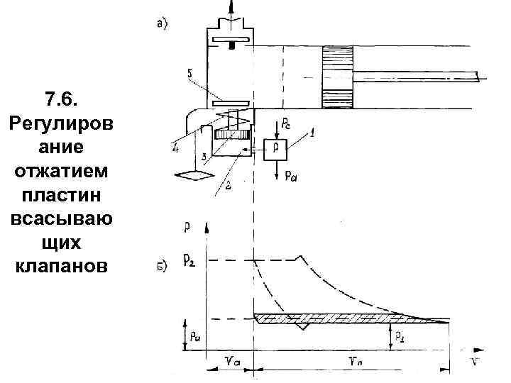 7. 6. Регулиров ание отжатием пластин всасываю щих клапанов 