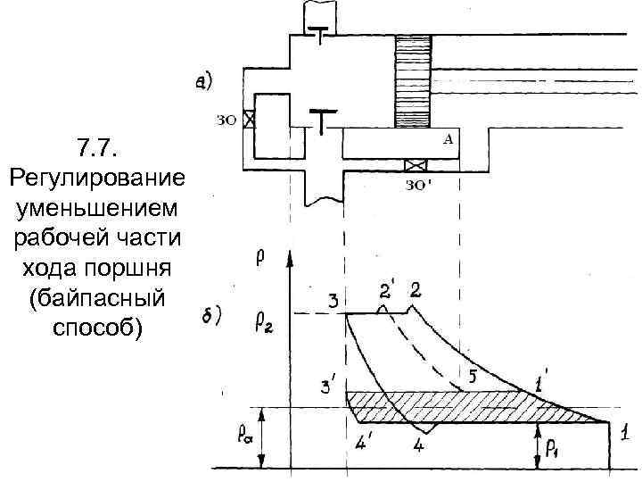 7. 7. Регулирование уменьшением рабочей части хода поршня (байпасный способ) 