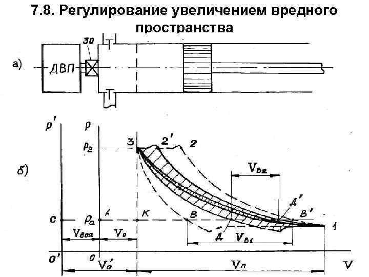 7. 8. Регулирование увеличением вредного пространства 