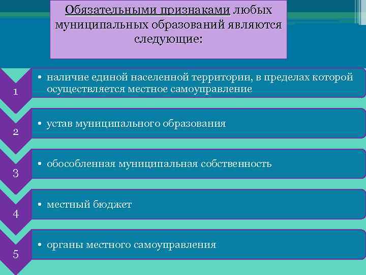 Обязательными признаками любых муниципальных образований являются следующие: 1 2 3 4 5 • наличие