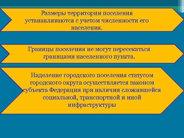 Размеры территории поселения устанавливаются с учетом численности его населения. Границы поселения не могут пересекаться