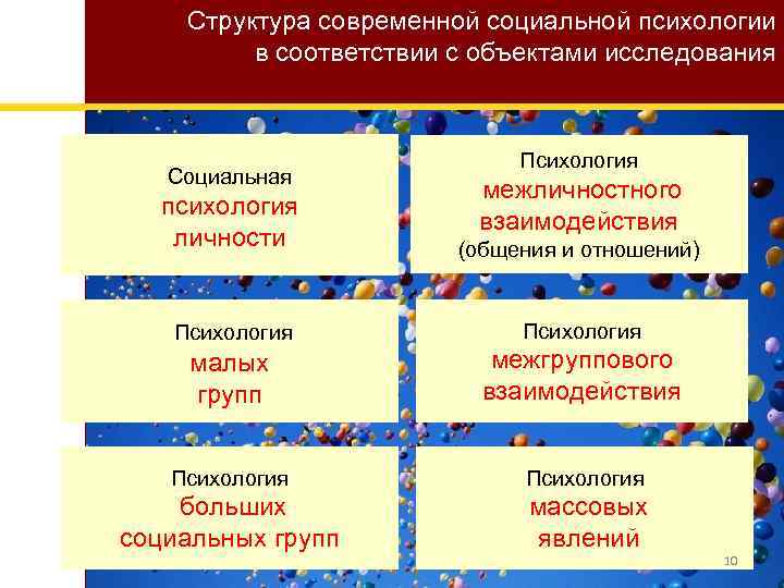 Группа объект исследования социальной психологии