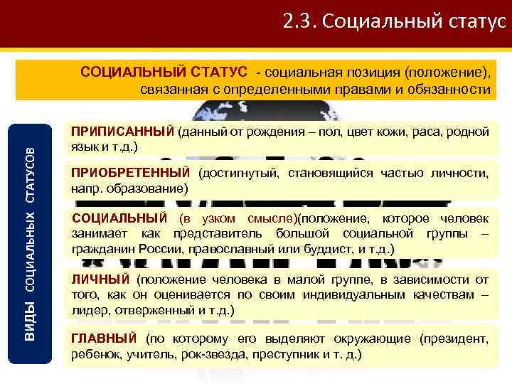 Социальное положение 2. Социальная позиция примеры. Виды социальных позиций. Социальные позиции личности. Социальные позиции личности примеры.