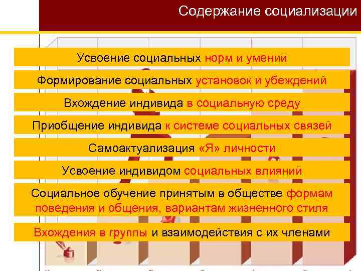 Это процесс усвоения социальных норм и образцов культуры данного общества