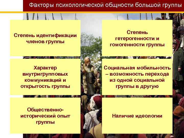 Психологическая общность. Факторы определяющие уровень психологической общности группы. 2. Факторы, определяющие уровень психологической общности группы. Факторы определяющие уровень психологической общности.