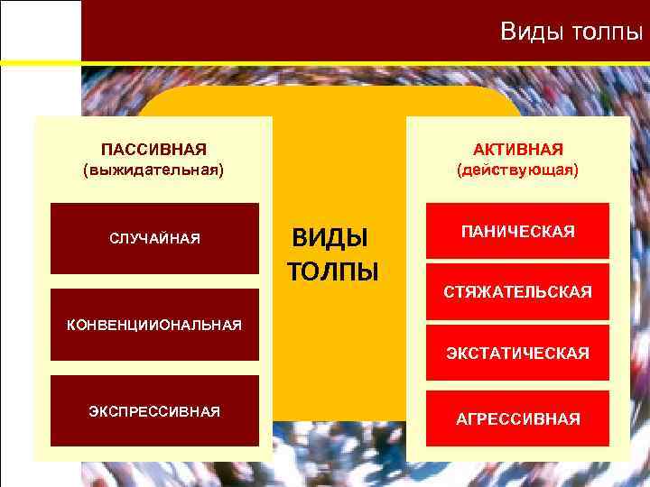 Виды поведения толпы. Основные виды толпы. Виды толпы в психологии. Виды толпы с примерами. Активные виды толпы.