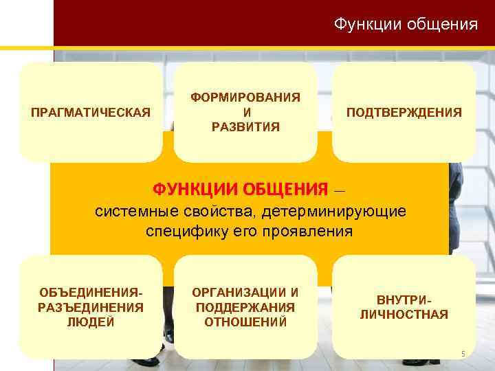 Функции общения. Функции общения прагматическая формирующая подтверждающая. Функция подтверждения общения. Формирующая функция общения примеры. Прагматическая функция общения.