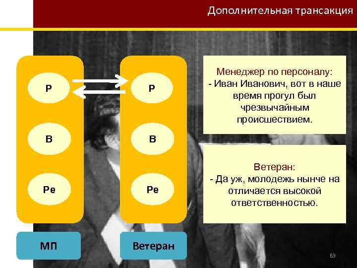 Дополнительные трансакции. Дополнительные трансакции примеры. Дополнительные трансакции это в психологии. Пересекающиеся трансакции.