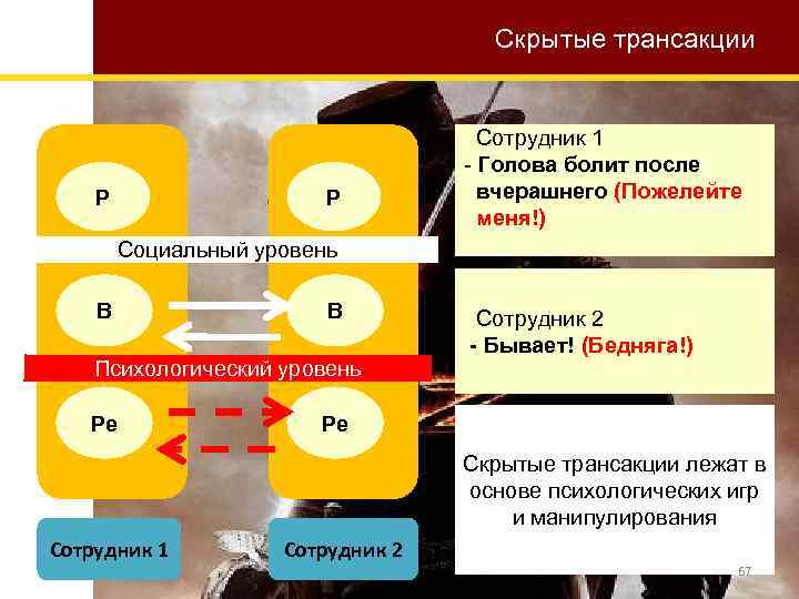 Транзакции в общении. Примеры скрытых трансакций. Скрытые трансакции это в психологии. Пример скрытой трансакции. Примеры скрытых трансакций в психологии.