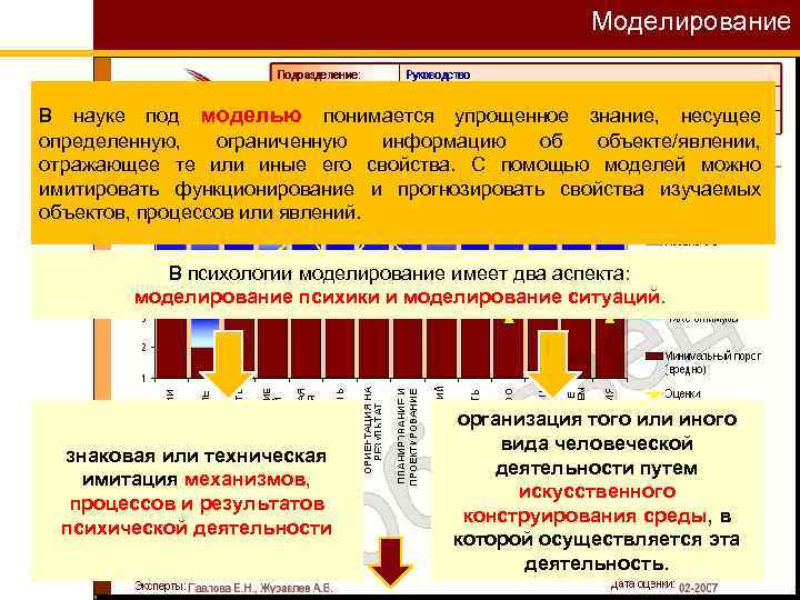 Моделирование В науке под моделью понимается упрощенное знание, несущее определенную, ограниченную информацию об объекте/явлении,