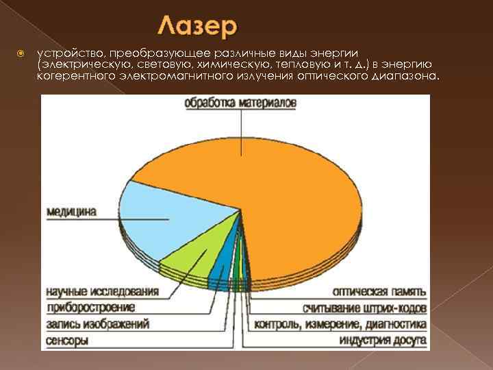 Лазер устройство, преобразующее различные виды энергии (электрическую, световую, химическую, тепловую и т. д. )