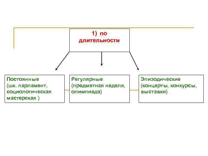 Регулярные пособия и эпизодические