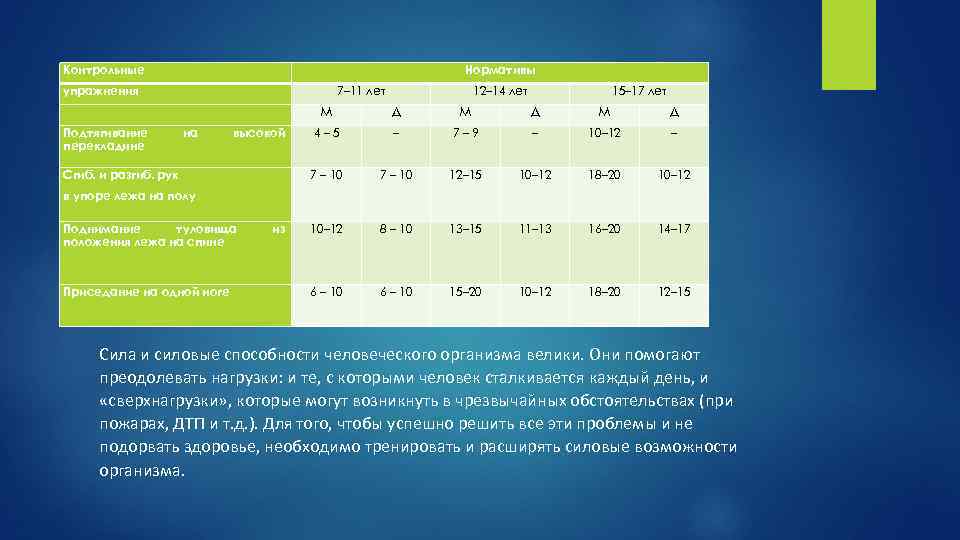 Контрольные Нормативы упражнения 7– 11 лет 12– 14 лет 15– 17 лет М Подтягивание