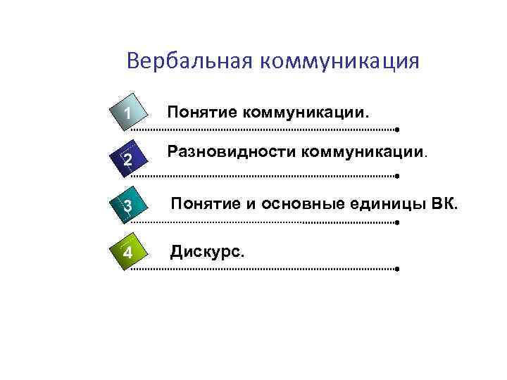 Вербальная коммуникация 1 Понятие коммуникации. 2 Разновидности коммуникации. 3 Понятие и основные единицы ВК.