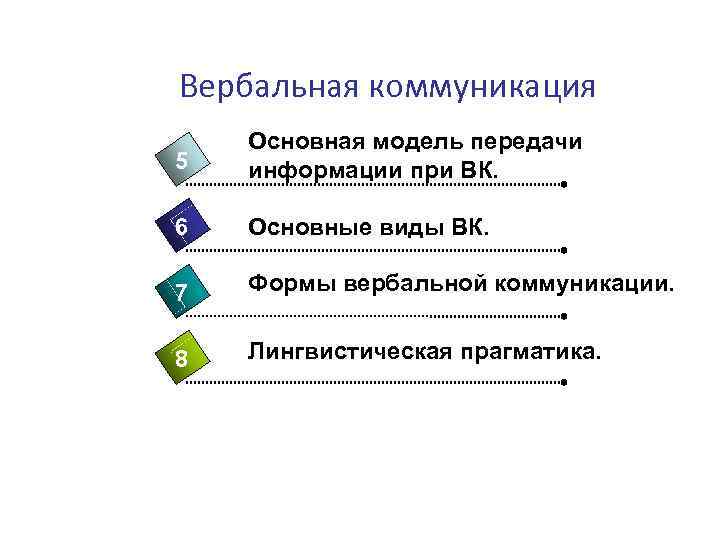 Вербальная коммуникация 5 Основная модель передачи информации при ВК. 6 Основные виды ВК. 7