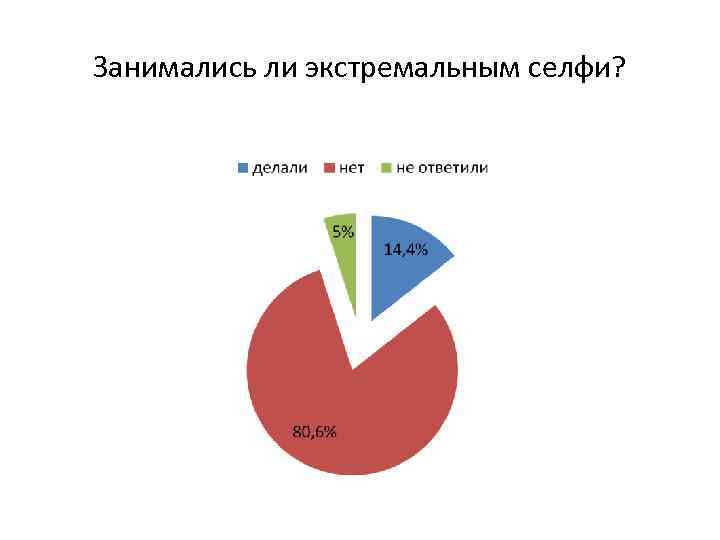 Занимались ли экстремальным селфи? 