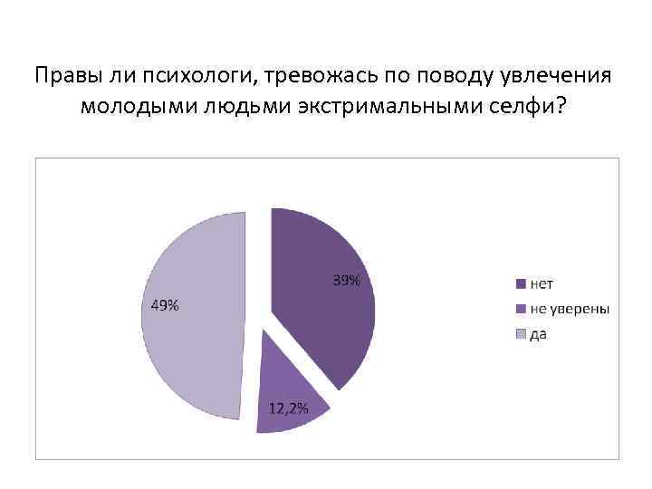 Правы ли психологи, тревожась по поводу увлечения молодыми людьми экстримальными селфи? 