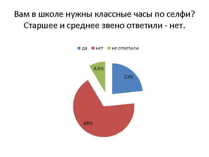 Вам в школе нужны классные часы по селфи? Старшее и среднее звено ответили -
