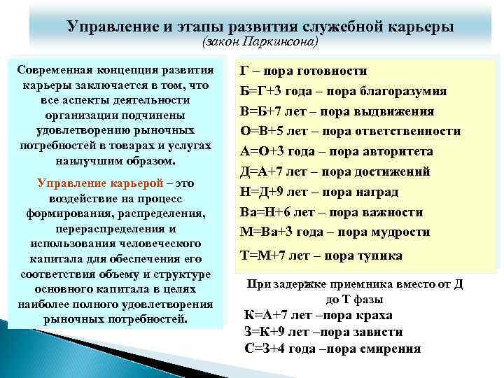 Управление и этапы развития служебной карьеры (закон Паркинсона) Современная концепция развития карьеры заключается в
