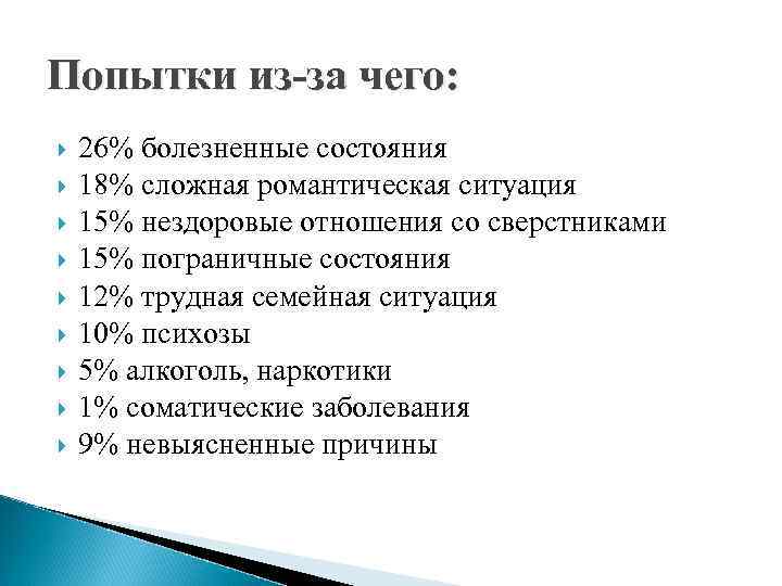 Попытки из-за чего: 26% болезненные состояния 18% сложная романтическая ситуация 15% нездоровые отношения со