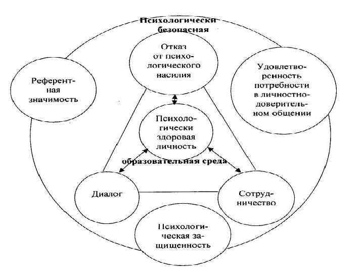 Образовательная среда схема