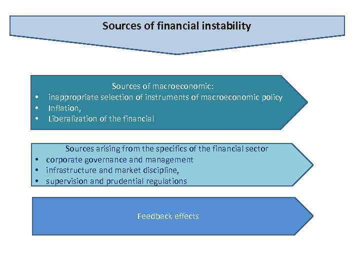 Sources of financial instability • • • Sources of macroeconomic: inappropriate selection of instruments