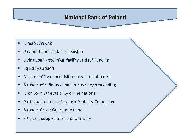 National Bank of Poland • Macro Analysis • Payment and settlement system • Living