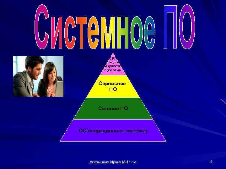 (СРП) Средства разработки программ Сервисное ПО Сетевое ПО ОС(операционная система) Акульшина Ирина М-11 -1